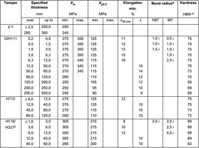 5083 marine plate merchanical property1