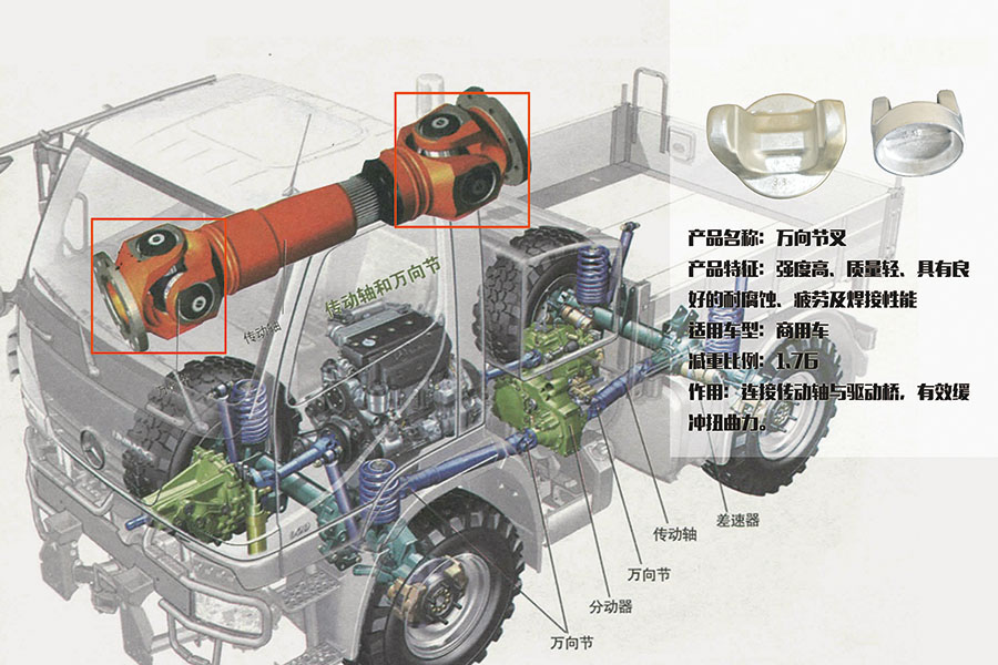 Automobile aluminum forgings