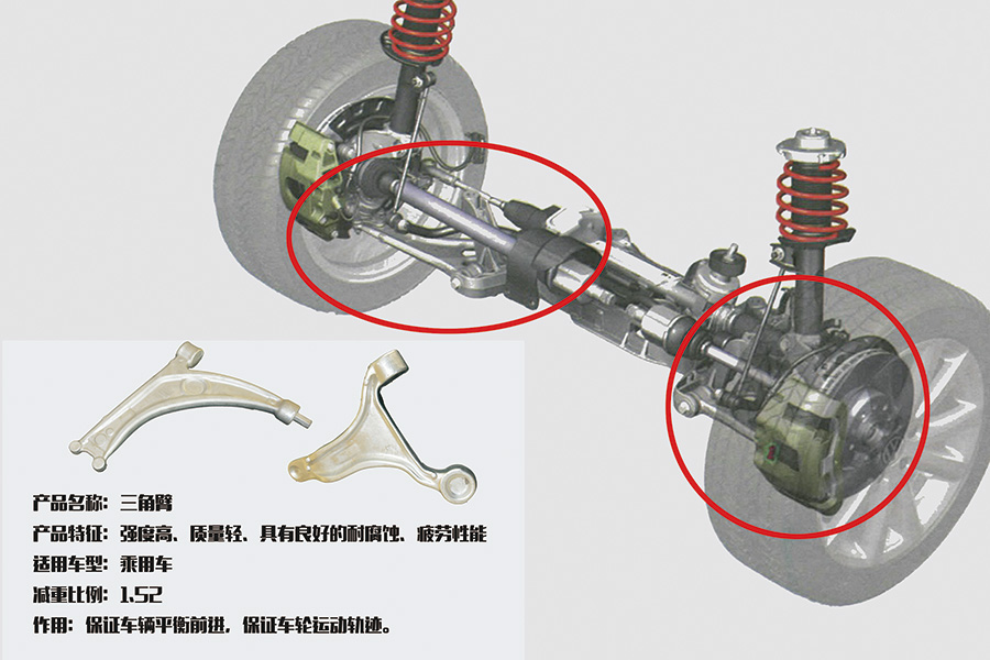 Automotive aluminum forgings parts