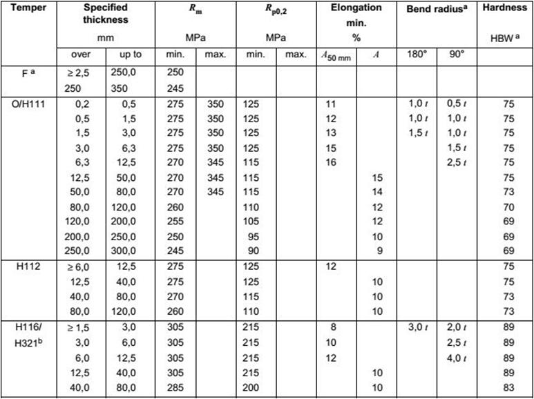 5083 marine plate merchanical property1